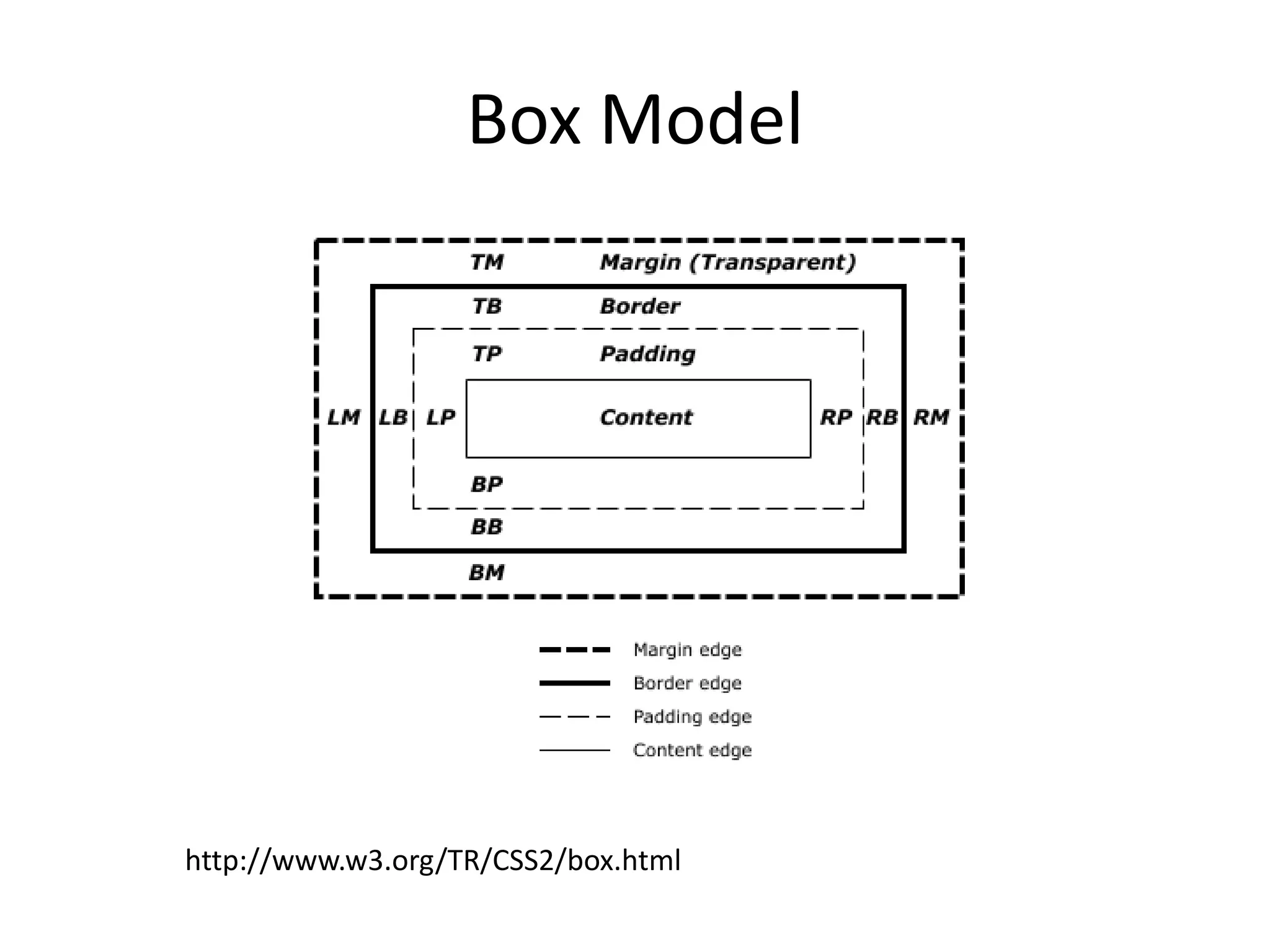Box Model




http://www.w3.org/TR/CSS2/box.html
 