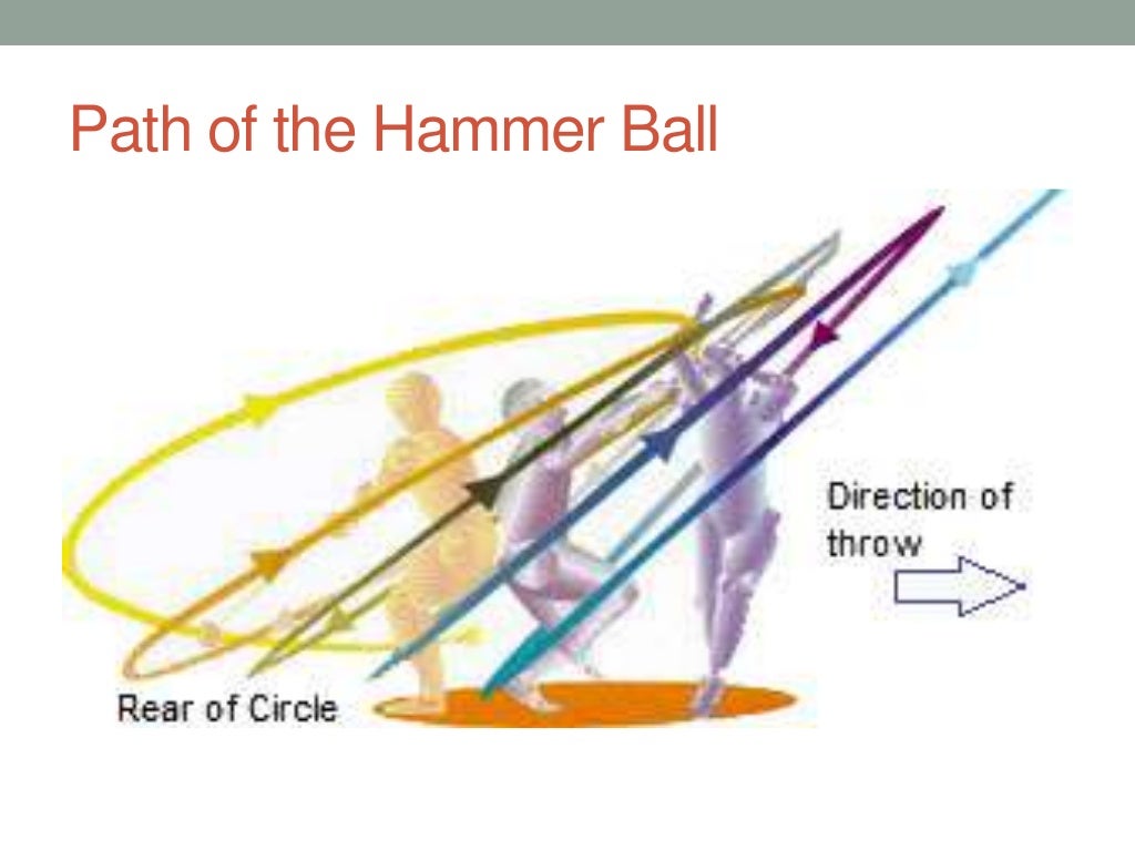 Hammer throw Analysis