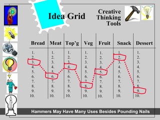 Idea Grid Bread Meat Top’g Veg Fruit Snack Dessert 1. 2. 3. 4. 5. 6. 7. 8. 9. 10. 1. 2. 3. 4. 5. 6. 7. 8. 9. 10. 1. 2. 3. 4. 5. 6. 7. 8. 9. 10. 1. 2. 3. 4. 5. 6. 7. 8. 9. 10. 1. 2. 3. 4. 5. 6. 7. 8. 9. 10. 1. 2. 3. 4. 5. 6. 7. 8. 9. 10. 1. 2. 3. 4. 5. 6. 7. 8. 9. 10. Creative Thinking Tools 