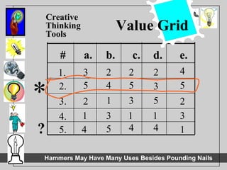 Creative Thinking Tools # a. b. c. d. e. 1. 5. 4. 3. 2. 1 5 4 3 2 5 4 3 2 1 5 4 3 2 1 5 4 3 2 1 5 4 3 2 1 * ? Value Grid 