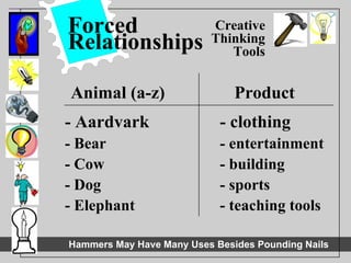 Forced Relationships Animal (a-z) Product - Aardvark   - Bear - Cow - Dog - Elephant - clothing   - entertainment - building - sports - teaching tools Creative Thinking Tools 