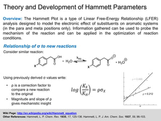 Relationship of σ to new reactions
Consider similar reaction:
Using previously derived σ values write:
Theory and Development of Hammett Parameters
Overview: The Hammett Plot is a type of Linear Free-Energy Relationship (LFER)
analysis designed to model the electronic effect of substituents on aromatic systems
(in the para and meta positions only). Information gathered can be used to probe the
mechanism of the reaction and can be applied in the optimization of reaction
conditions.
Wiki Page: http://en.wikipedia.org/wiki/Hammett_equation
Other References: Hammett, L. P. Chem. Rev. 1935, 17, 125-136. Hammett, L. P. J. Am. Chem. Soc. 1937, 59, 96-103.
X X
H2O H3O
keq
O
OH
O
O
• ρ is a correction factor to
compare a new reaction
to the original
• Magnitude and slope of ρ
gives mechanistic insight
 