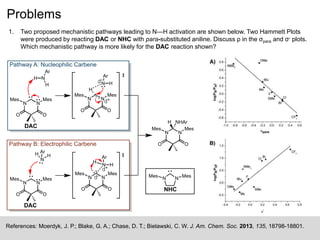 Problems
References: Moerdyk, J. P.; Blake, G. A.; Chase, D. T.; Bielawski, C. W. J. Am. Chem. Soc. 2013, 135, 18798-18801.
1. Two proposed mechanistic pathways leading to N—H activation are shown below. Two Hammett Plots
were produced by reacting DAC or NHC with para-substituted aniline. Discuss ρ in the σpara and σ- plots.
Which mechanistic pathway is more likely for the DAC reaction shown?
N N
OO
Mes Mes
N N
OO
Mes Mes
H N
Ar
H
N
ArH H
N N
OO
Mes Mes
N N
OO
Mes Mes
H
N H
Ar
N
H
H
Ar
d+
d-
d-
d+
N N
OO
Mes Mes
H NHAr
Pathway B: Electrophilic Carbene
Pathway A: Nucleophilic Carbene
DAC
DAC
NN MesMes
NHC
 