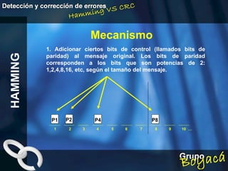 1. Adicionar ciertos bits de control (llamados bits de paridad) al mensaje original. Los bits de paridad corresponden a los bits que son potencias de 2: 1,2,4,8,16, etc, según el tamaño del mensaje.   HAMMING Mecanismo 1  2  3  4  5  6  7  8  9  10  … P1 P2 P4 P8 