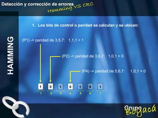 Los bits de control o paridad se calculan y se ubican: HAMMING (P1) -> paridad de 3,5,7:  1,1,1 = 1 1  2  3  4  5  6  7 1 1 0 1 (P4) -> paridad de 5,6,7:  1,0,1 = 0 (P2) -> paridad de 3,6,7:  1,0,1 = 0 1 0 0 