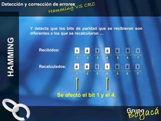 Y detecta que los bits de paridad que se recibieron son diferentes a los que se recalcularon … HAMMING 1  2  3  4  5  6  7 1 0 0 1 1 0 0 1  2  3  4  5  6  7 1 0 0 1 0 0 1 Recibidos: Recalculados: Se afectó el bit 1 y el 4. 