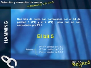 Qué bits de datos son controlados por el bit de paridad 1 (P1) y el 4 (P4) , pero que no son controlados por P2 ? HAMMING El bit 5 (P1) -> paridad de 3,5,7 (P4) -> paridad de 5,6,7 (P2) -> paridad de 3,6,7 Porque: 