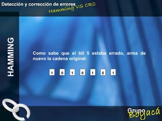 Como sabe que el bit 5 estaba errado, arma de nuevo la cadena original: HAMMING 1 1 0 1 1 0 0 