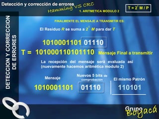 DETECCION Y CORRECCION DE ERRORES 1. ARITMETICA MODULO 2 T = 2  M / P n FINALMENTE EL MENSAJE A TRANSMITIR ES: El Residuo  R  se suma a  2  M  para dar  T n 1010001101 01110 101000110101110  Mensaje Final a transmitir T = La recepción del mensaje será evaluada así (nuevamente hacemos aritmética modulo 2) 1010001101  01110 110101 El mismo Patrón Mensaje Nuevos 5 bits  de comprobación 