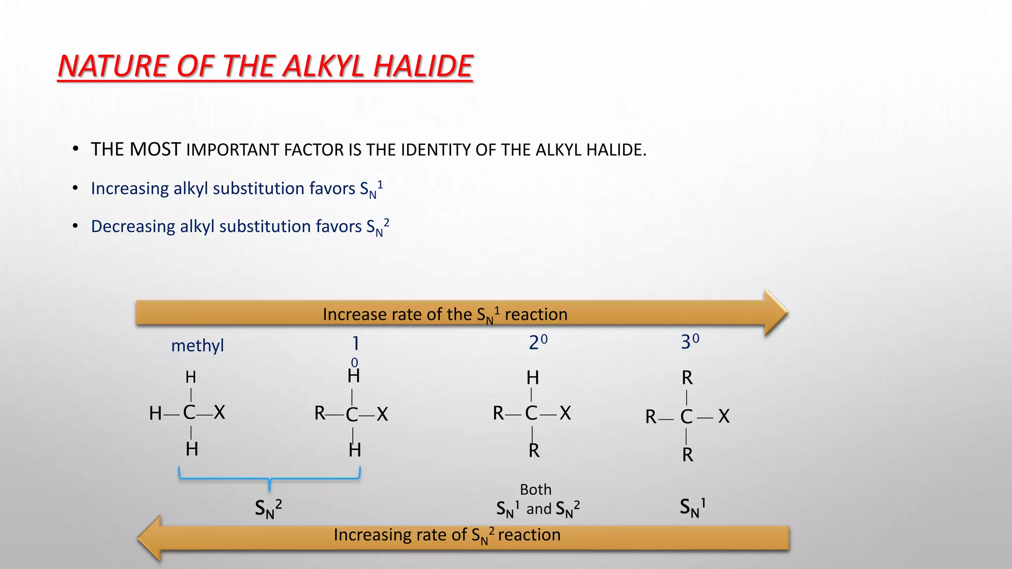 NATURE OF THE ALKYL HALIDE
• THE MOST IMPORTANT FACTOR IS THE IDENTITY OF THE ALKYL HALIDE.
• Increasing alkyl substitution favors SN
1
• Decreasing alkyl substitution favors SN
2
Increase rate of the SN
1 reaction
Increasing rate of SN
2 reaction
H
H
H
C X R
H
H
X
C
H
R
R
X
C
R
R
R C X
SN
1
Both
SN
1 and SN
2
SN
2
methyl 1
0
20 30
 