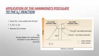 APPLICATION OF THE HAMMOND’S POSTULATE
TO THE SN
1 REACTION
• Since CH3
+ is less stable than (CH3)3C+
• En [1] > En [2]
• Reaction [1] is slower
Fig.
Energy diagram for carbocation
formation in two different SN
1
reactions
 