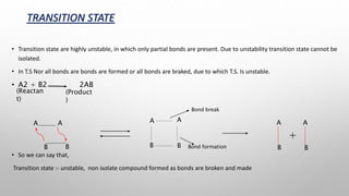 TRANSITION STATE
• Transition state are highly unstable, in which only partial bonds are present. Due to unstability transition state cannot be
isolated.
• In T.S Nor all bonds are bonds are formed or all bonds are braked, due to which T.S. Is unstable.
• A2 + B2 2AB
• So we can say that,
Transition state :- unstable, non isolate compound formed as bonds are broken and made
(Reactan
t)
(Product
)
A A
B B
Bond break
Bond formation
A
B
A
B
+
A A
B B
 