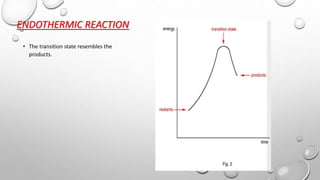 ENDOTHERMIC REACTION
• The transition state resembles the
products.
 