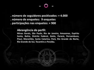 -           -
. número de seguidores positivados: + 4.000
. número de enquetes: 9 enquetes
. participações nas enquetes: + 900

    Abrangência do perfil:
    Minas Gerais, São Paulo, Rio de Janeiro, Amazonas, Espírito
    Santo, Bahia, Distrito Federal, Goiás, Paraná, Pernambuco,
    Piauí, Maranhão, Santa Catarina, Pará, Rio Grande do Norte,
    Rio Grande do Sul, Tocantins e Paraíba.
 