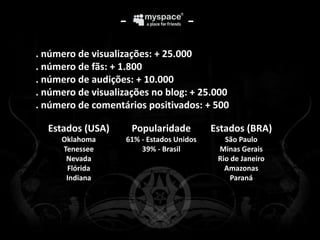 -                  -
. número de visualizações: + 25.000
. número de fãs: + 1.800
. número de audições: + 10.000
. número de visualizações no blog: + 25.000
. número de comentários positivados: + 500

  Estados (USA)       Popularidade         Estados (BRA)
     Oklahoma       61% - Estados Unidos      São Paulo
     Tenessee           39% - Brasil        Minas Gerais
      Nevada                                Rio de Janeiro
      Flórida                                 Amazonas
      Indiana                                   Paraná
 