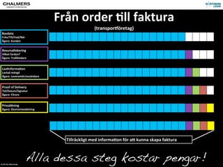 Från	
  order	
  >ll	
  faktura
                                                                (transpor_öretag)
  Basdat...