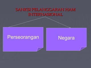 SANKSI PELANGGARAN HAM
INTERNASIONAL

Perseorangan

Negara

 