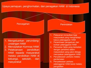 Upaya pemajuan, penghormatan, dan penagakan HAM di Indonesia

Pencegahan

1. Mengeluarkan perundangundangan HAM
2. Menciptakan Komnas HAM
3. Pelaksanaan
pendidikan
HAM kepada masyarakat
melalui pendidikan HAM di
keluarga, sekolah, dan
masyarakat

Penindakan

1. Pelayanan konsultasi bagi
masyarakat yang menghadapi
kasus pelanggaran HAM
2. Penerimaan pengaduan dari
korban pelanggaran HAM
3. Pencarian fakta yang berkaitan
dengan peristiwa dalam
masyarakat yang patut diduga
merupakan pelanggaran HAM
4. Penyelesaian perkara melalui
perdamaian
5. Penyelesaian perkara
pelanggaran HAM berat melalui
pengadilan

 