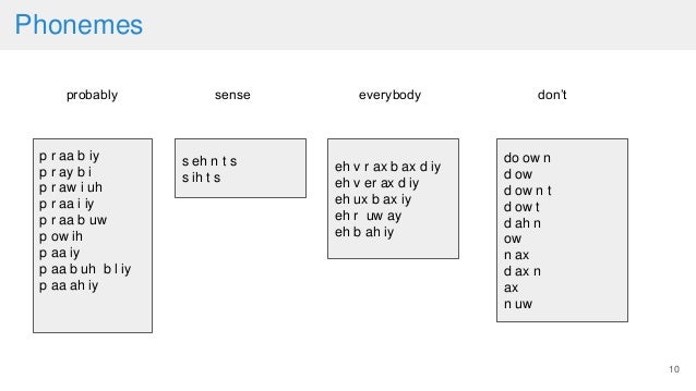 Vladyslav Hamolia How To Choose Asr Automatic Speech Recognition S