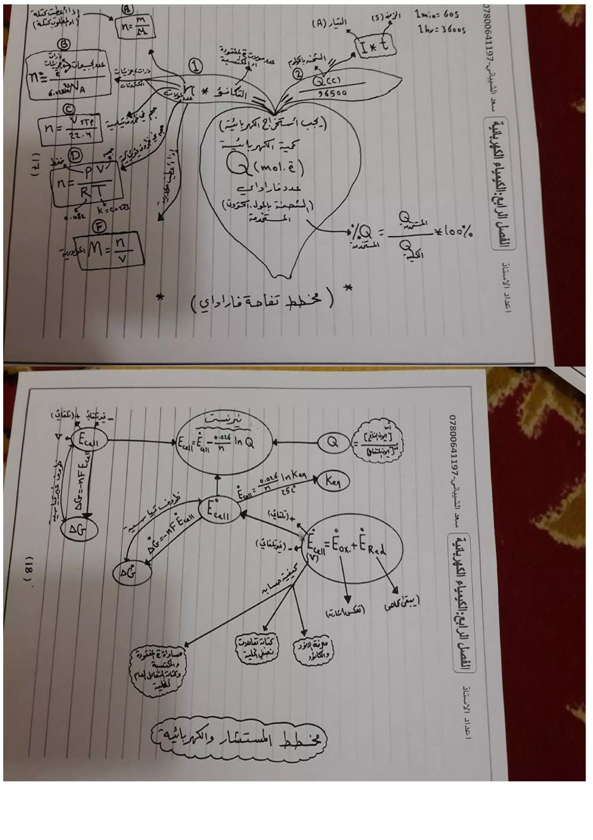 جميع ملخصات الكيمياء السادس العلمي 2015