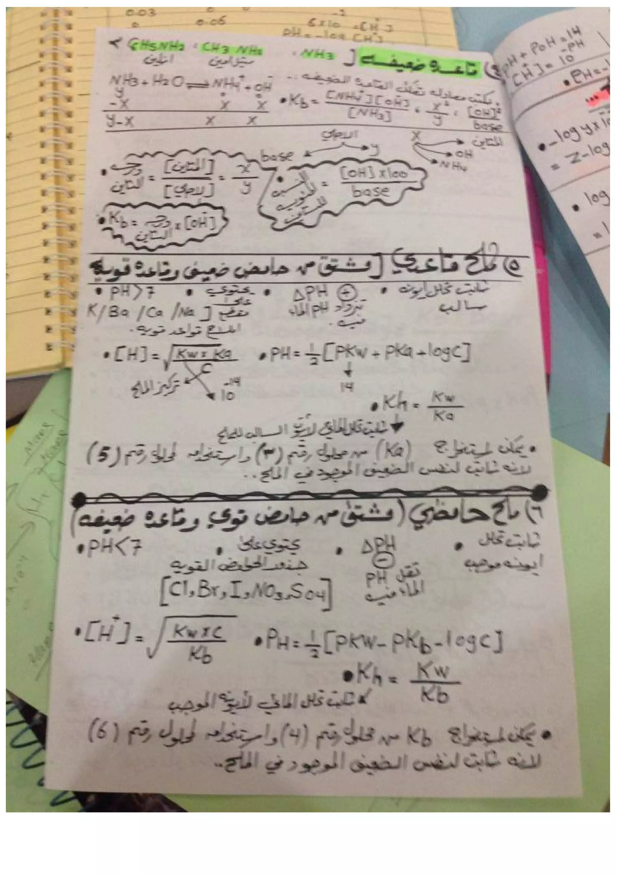 جميع ملخصات الكيمياء السادس العلمي 2015