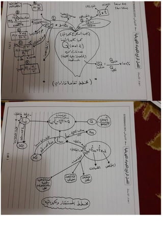 جميع ملخصات الكيمياء السادس العلمي 2015