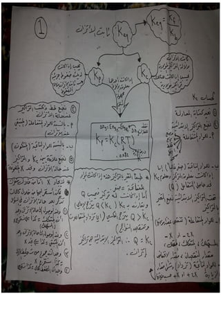 جميع ملخصات الكيمياء السادس العلمي 2015