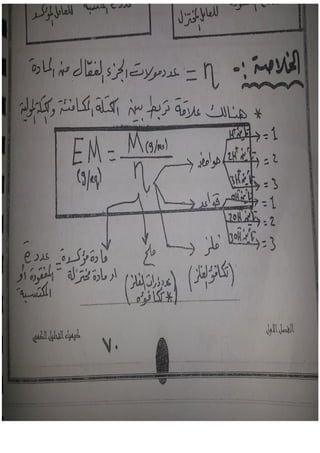 جميع ملخصات الكيمياء السادس العلمي 2015
