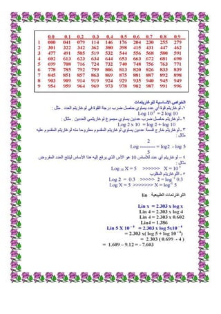 جميع ملخصات الكيمياء السادس العلمي 2015