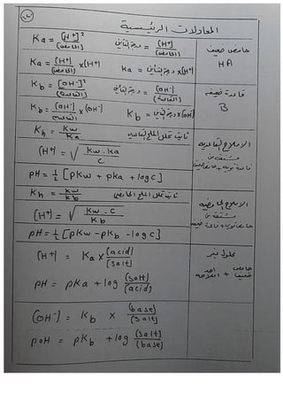 جميع ملخصات الكيمياء السادس العلمي 2015