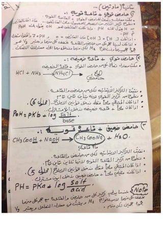 جميع ملخصات الكيمياء السادس العلمي 2015