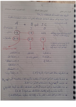 جميع ملخصات الكيمياء السادس العلمي 2015