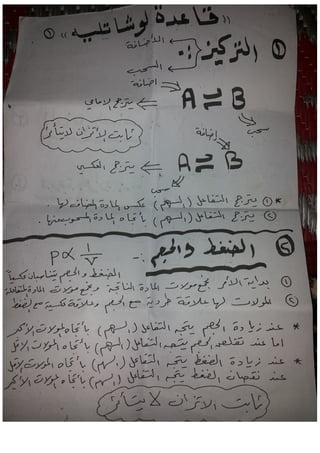 جميع ملخصات الكيمياء السادس العلمي 2015