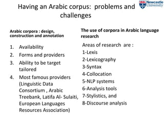 Having an Arabic corpus: problems and 
challenges 
Arabic corpora : design, 
construction and annotation 
1. Availability 
2. Forms and providers 
3. Ability to be target 
tailored 
4. Most famous providers 
(Linguistic Data 
Consortium , Arabic 
Treebank, Latifa Al- Sulaiti, 
European Languages 
Resources Association) 
The use of corpora in Arabic language 
research 
Areas of research are : 
1-Lexis 
2-Lexicography 
3-Syntax 
4-Collocation 
5-NLP systems 
6-Analysis tools 
7-Stylistics, and 
8-Discourse analysis 
 