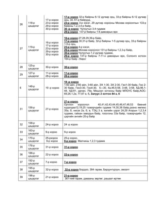 26
118-р
цэцэрлэг
17-р хороо
23-р хороо
29-р хороо
30-р хороо
17-р хороо 32-р байрны 6-12 дугаар орц, 33-р байрны 6-12 дугаар
орц, 34, 61-р байрууд,
23-р хороо 3-р хэсэг, 29 дүгээр хорооны Москва хорооллын 133-р
байрны 1,2,3,4-р байр,
30 -р хороо Чулуутын 3,4 гудамж
29-р хороо 137-р байрны 1-6 давхарын өрх
27
119-р
цэцэрлэг
16-р хороо
17-р хороо
23-р хороо
29-р хороо
30-р хороо
16-р хороо 27,28,29,39-р байр,
17-р хороо 30,31-р байр, 32-р байрны 1-5 дугаар орц, 33-р байрны
1-5-р орц,
23-р хороо 4-р хэсэг,
29-р хороо Москва хороолол 131-р байрны 1,2,3-р байр,
30-р хороо Чулуутын 1,2 дугаар гудамж,
29-р хороо 137-р байрны 7-11-н давхарын өрх, Солонго хотхон
164-р байр /Хөрс/
28
125-р
цэцэрлэг
30-р хороо 30-р хороо
29
127-р
цэцэрлэг
11-р хороо
28-р хороо
11-р хороо
28-р хороо
6
148-р
цэцэрлэг
19 -р хороо
19 -р хороо
1-60 айл, 2-60 айл, 3-60 айл, ЭХ 1-30, ЭХ 2-30, Гео1-30 байр, Гео 2-
30 байр, Гео3-30, Гео4-30, 5—30, 4а,4б,5-58, 3-48, 3-58, ХД-96,1-
48, ХД-81, далан, 79а, Мишээл хотхоны байр МЛОУС байр,АОС-
69,26,1,2а, 77,87 а, б, Залуус 2 хотгон 84 а, б
31
156-р
цэцэрлэг
27-р хороо
27-р хороо,
Орчлон хороолол 40,41,42,43,44,45,46,47,48,53 бөөний
худалдаа12,19,25 тээвэрчдийн гудамж 14,30,38 байр,разно импекс
35а, б, нисэх 2а, б, в, ТЭЦ 3 а, хилийн цэрэг 24,29 Агарын 1,2,3,4
гудамж, гайхан заводын байр, тоосгоны 33а байр, тээвэрчдийн 12,
цэргийн ангийн 20-р байр
32
158-р
цэцэрлэг
24-р хороо 24 -р хороо
33
163-р
цэцэрлэг
9-р хороо 9-р хороо
34
170-р
цэцэрлэг
25-рхороо
9-р хороо
25-р хороо,
9-р хороо Малчины 1,2,3 гудамж
35
176-р
цэцэрлэг
31-р хороо 31-р хороо
36
188-р
цэцэрлэг
22-р хороо 22-р хороо
37
192-р
цэцэрлэг
7-р хороо 7-р хороо
38
195-р
цэцэрлэг
32-р хороо 32-р хороо Бордоо, 384 гарам, Баруунтүрүүн, эмээлт
39
196-р
цэцэрлэг
21-р хороо
21-р хороо
361-ний гарам, давааны зөрлөг, рашаат өртөө
 