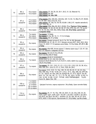 10
86- р
цэцэрлэг
15-р хороо
12-р хороо
15-р хороо: 27, 28, 29, 30, 30-1, 30-2, 31, 32, Өөжгий 15,
12-р хороо: 6А, 6Б,
18-р хороо: 33, 32а, 32б
11
87- р
цэцэрлэг
17-р хороо
18-р хороо
19-р хороо
17-р хороо: 44a, 44b,44c, 44d,44e, 44f, 13, 63, 13, 86a,73, 67, 66,65,
71, 87, 89,1, 89-2,72/а,76, 72-а
18-р хороо: 18, 18а, 42, 59, 64, 63,86-1, 86-2, 67, төрийн өмчийн-8,
70-1, 70-2, 65, 37
19-р хороо: 60а, 60в, 62, 62-1, 63,64, 72-а, Туулын 1-8-р гудамж
12
88- р
цэцэрлэг
18-р хороо
18-р хороо: 10, 42, 43, 44, 45, 46, 47, 47a, 47б, 47в, 47г, 76, хд-45,
79, 48, 49, 83а, 83б, 80а, 80б-р байр, 22, 24-р байр, цахилгаан
тээврийн байр
13
89- р
цэцэрлэг
7-р хороо
8-р хороо
19-р хороо
7-р хороо: 12 байр,
8-р хороо: 8, 9а, 9б, 10, 11, 17,13,14 байр
19-р хороо: 60, 61-р байр
14
93- р
цэцэрлэг
8-р хороо
8-р хороо: Олимп хотхон-5, 5а, 6, 7а, 7б, 7в, 99, Дэлхийн
боловсрол 26, 27, 29, 31, 31/1, Хөгжил хотхон-25/1, 25/2, 25/3, 25/4,
Энил-12, АОС-1-7,12 давхар шинэ байр, 15,16-р байр, 27, 27-1, 28-
р байр
15
94- р
цэцэрлэг
8-р хороо 8-р хороо: 45а 45б, Алтан дорно 7, Амины орон сууц 7, 23, 47, 32г,
5а, 5, 6, Зорчигч тээврийн нэгтгэл
16
95- р
цэцэрлэг
8-р хороо
8-р хороо: 32г,35,37,37а,37б,39,
40,41,42,45а,45б,47 байр
17
96- р
цэцэрлэг
7-р хороо
7-р хороо: 29,30,31,32,65,66,67,
69,96,33/а/,15,101,102,103,104,105,
36,50,57,59,87,89,42,70,71,27,74,51/1/, АОС, БАА1-2-р гудамж
,55,27,74-р байр
18
97- р
цэцэрлэг
7-р хороо
7-р хороо: 19, 19.1, 19.2, 21, 21.1, 21.2, 23.1, 23.2, 25, 33, 38, 42.а,
50а, 50б, 55-1, 55-2,72, 57- 2, 75/А, 75/Б, 84, 59-2
19
98- р
цэцэрлэг
6-р хороо
6-р хороо: 12-4, 12-5, 13, 14а, 14б, 15, 30, 39, 40, 41, 42, 43, 43а,
44а, 44б, 45а, ҮТ-46, 10-46 ,47-1, 47-2, 47-3 , 48а, 48б, 49, ОРЧ-46,
51, 53, ХД-53, 54, 54а, 54б, 55, БЭГДҮ-56, 57, 57-2, ХД-57, 58, 60,
60-2, 61, 63, 64, 65, 71, 71.1, 73, 79, 83, 83-2, К-102, К-103, К-
104, К-105, К-106, К-107, ТҮР-66, АОС-ТӨРМАНДАХ, ТЦ-20,
Сити-18, Дако-10а, 10б
20
100- р
цэцэрлэг
1 -р хороо
2 -р хороо
3- р хороо
20- р хороо
23--р хороо
Цагдаа II хотхон, нарны хороолол 34-р байр, Уран гангийн байр
21
114- р
цэцэрлэг
6-р хороо
6-р хороо: 16, 17, 18, 19а, 19б, 20, 20/3, 21, 22, 23а, 23б, 24, 25,
хд23, хд26, хд27, хд28, хд31, эко 26-1, эко 26-2, эко26-3, эко 26-4,
эко 26-5, эко 26-6, эко 26-7, эко26-8, 33, 34, 34а, 36, 45, 47, 87/2,
87/3, АОС-1-102 хүртэл, Орчлонгийн 51, 53-р байр, тур 66-р байр
 