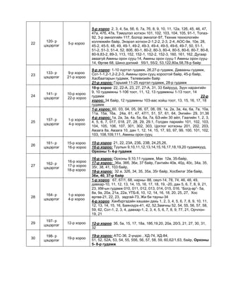 22
120- р
цэцэрлэг
5-р хороо
5-р хороо: 2, 3, 4, 5а, 5б, 6, 7а, 7б, 8, 9, 10, 11, 12а, 12б, 45, 46, 47,
47а, 47б, 47в, Тэмүүлэл хотхон 101, 102, 103, 104, 105, 91-1, Топаз-
92, 3-р эмнэлгийн 117, Болор эмнэлэг-97, Техник технологийн
коллежийн байр, Энэрэл хотхон-2-1,2-2, 2-3, 2-4, АОС-9е, 10е, 28,
45-2, 45-5, 48, 49, 49-1, 49-2, 49-3, 49-4, 49-5, 49-6, 49-7, 50, 51-1,
51-2, 51-3, 51-4, 52, 80б, 80-1, 80-2, 80-3, 80-4, 80-5, 80-6, 80-7, 80-8,
80-9,83-2, 89-3, 113, 152, 152-1, 152-2, 152-3, 160, 161, 162, Дугаар
аваагүй Амины орон сууц-14, Амины орон сууц-1 Амины орон сууц-
14, Өргөө 68, Шинэ дэлхий 55/1, 55/2, 53,122,80а,58,78-р байр
23
133- р
цэцэрлэг
9-р хороо
21-р хороо
9-р хороо: 1-10 хүртэл гудамж, 26,27-р гудамж, Давааны гудамж,
Сот-1-1,2-1,2-2,2-3, Амины орон сууц хороотой байр, 45-р байр,
Хасбаатарын гудамж, Телевизийн байр
21-р хороо: Горький 11-25 хүртэл гудамж, 28-р гудамж
24
141- р
цэцэрлэг
10-р хороо
22-р хороо
10-р хороо: 22, 22-А, 23, 27, 27-А, 31, 33 байрууд, Зүүн нарангийн
9, 10 гудамжны 1-106 тоот, 11, 12, 13 гудамжны 1-13 тоот, 14
гудамж 22-р
хороо: 34 байр, 12 гудамжны 103-аас хойш тоот, 13, 15, 16, 17, 18
гудамж
25
157- р
цэцэрлэг
1-р хороо
4-р хороо
1-р хороо: 60, 03, 04, 05, 06, 07, 08, 09, 1а, 2а, 3а, 4а, 6а, 7а, 10а,
11а, 15а, 16а, 24а, 61, 47, 47/1, 51, 57, 61, 64, Энгийн- 29, 31,36
4-р хороо: 1а, 2а, 3а, 4а, 5а, 6а, 7а, БЗ-ийн 30 айл, Гаалийн 1, 2, 3,
4, 5, 6, 7, 017, 018, 27, 28, 29, 29.1, Голден паркийн 101, 102, 103,
104, 105, 106, 107, 301, 302, 303, Цоглог хотхоны 201, 202, 203,
Авзага 8а, Авзага 10, дан 1, 12, 14, 15, 17, 93, 97, 99, 100, 101, 102,
103, 108,109,111, Амины орон сууц
26
161- р
цэцэрлэг
15-р хороо
16-р хороо
15-р хороо: 21, 22, 23А, 23Б, 23В, 24,25,26,
16-р хороо: Туулын 9,10,11,12,13,14,15,16,17,18,19,20 гудамжууд,
Орхоны 1- 4-р гудамж
27
162- р
цэцэрлэг
16-р хороо
17-р хороо
18-р хороо
16-р хороо: Орхоны 9,10,11 гудамж, Мак 12в, 35-байр,
17-р хороо: 36а, 36б, 36и, 37 байр, Гантийн 40в, 40д, 40с, 34а, 35,
35г, 38, 41, 103 байр,
18-р хороо: 32 а, 32б, 34, 35, 35а, 35г байр, Хосбилэг 35в байр,
36и, 40, 37-р байр
28
164- р
цэцэрлэг
1-р хороо
4-р хороо
1-р хороо: 67, 67/1, 68, нарны- 88, сөүл-14, 78, 74, 46, 48, 49,
давхар-10, 11, 12, 13, 14, 15, 16, 17, 18, 19, -20, дан 5, 6, 7, 8, 9, 21,
23, ХМ-ын гудамж 010, 011, 012, 013, 014, 015, 016, “Богд-ар”- 5а,
8а, 9а, 20а, 21а, 22а, ҮТБ-8, 10, 12, 14, 16, 18, 20, 25, 27, Хос
өргөө-21, 22, 23, задгай-73, Жи би тауны-34
4-р хороо: Ханбүргэдэйн хашаан дахь 1, 2, 3, 4, 5, 6, 7, 8, 9, 10, 11,
12, 13, 14, 15, 16, Баянзүрх-41, 42, 52,Замчны 52, 54, 55, 56, 57, 58,
59, 62, Сот-1, 2, 3, 4, давхар-1, 2, 3, 4, 5, 6, 7, 8, 9, 77, 21, Орчлон-
19, 21
29
197- р
цэцэрлэг
12-р хороо 12-р хороо: 3б, 5а, 15, 17, 18а, 18б,19,20, 20а, 20/3, 21, 27, 30, 31,
32
30
198- р
цэцэрлэг
19-р хороо
19-р хороо: АТС-36, 2-үндэс , ХД-74, ХД-84,
51, 52, 52А, 53, 54, 55, 55б, 56, 57, 58, 59, 60,62/1,63, байр, Орхоны
5- 8-р гудамж
 