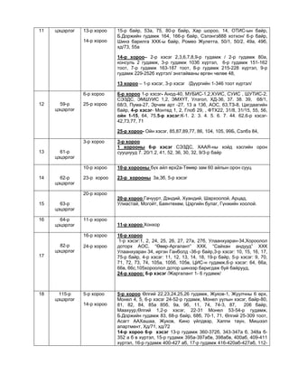 11 цэцэрлэг 13-р хороо
14-р хороо
15-р байр, 53а, 75, 80-р байр, Хар шороо, 14, ОТИС-ын байр,
Б.Доржийн гудамж 164, 166-р байр, Сэлэнгэ888 хотхон/ 6-р байр,
Шинэ барилга ХХК-ы байр, Ромео Жулетта, 50/1, 50/2, 49а, 49б,
хд/73, 55а
14-р хороо– 2-р хэсэг 2,3,6,7,8,9-р гудамж / 2-р гудамж 80а,
консуль 2 гудамж, 3-р гудамж 103б хүртэл, 6-р гудамж 151-162
тоот, 7-р гудамж 163-187 тоот, 8-р гудамж 215-228 хүртэл, 9-р
гудамж 229-252б хүртэл/ энхтайваны өргөн чөлөө 48,
13 хороо – 1-р хэсэг, 3-р хэсэг /Дүүргийн 1-346 тоот хүртэл/
12 59-р
цэцэрлэг
6-р хороо
25-р хороо
6-р хороо 1-р хэсэг- Анод-40, МУБИС-1,2,ХУИС, СУИС , ШУТИС-2,
СЭЗДС, ЭМШУИС 1,2, ЭМХҮТ, Улзгол, ХД-36, 37. 38. 39, 68/1,
68/3, Пума-27, Эрчим арт -27, 13 а 13б, АОС, 63,ТЗ-8, Цагдаагийн
байр, 4-р хэсэг- Монтед 1, 2, Глоб 29, , ФТХ22, 31/8, 31/15, 55, 56,
ойн 1-15, 64, 75,5-р хэсэг:К-1. 2. 3. 4. 5. 6. 7. 44. 62,6-р хэсэг-
42,73,77, 71
25-р хороо- Ойн хэсэг, 85,87,89,77, 86, 104, 105, 99Б, Сэлбэ 84,
13 61-р
цэцэрлэг
3-р хороо 3-р хороо
1 хорооны 6-р хэсэг СЭЗДС, ХААЯ-ны хойд хэсгийн орон
сууцнууд 7. 20/1.2, 41, 52, 36, 30, 32, 9/3-р байр
14 62-р
цэцэрлэг
10-р хороо
23-р хороо
10-р хорооны бүх айл өрх2а-Төмөр зам 60 айлын орон сууц
23-р хорооны 3а,3б, 5-р хэсэг
15 63-р
цэцэрлэг
20-р хороо
20-р хороо Гачуурт, Дэндий, Хуандий, Шархоолой, Арцад,
Улиастай, Могойт, Баянтөхөм, Цэргийн булаг, Гүнжийн хоолой.
16 64-р
цэцэрлэг
11-р хороо
11-р хороо Хонхор
17
82-р
цэцэрлэг
16-р хороо
24-р хороо
16-р хороо
1-р хэсэг:1, 2, 24, 25, 26, 27, 27а, 27б, Улаанхуаран-34,Хороолол
доторх АОС, “Өвөр-Аргалант” ХХК, “Сайхан андууд” ХХК
Улаанхуаран 34, иргэн Ганболд -36-р байр,3-р хэсэг: 10, 15, 16, 17,
75-р байр, 4-р хэсэг: 11, 12, 13, 14, 18, 19-р байр, 5-р хэсэг: 9, 70,
71, 72, 73, 74, 105а, 105б, 105в, ЦИС-н гудамж,6-р хэсэг: 64, 66а,
66в, 66с,105хороолол дотор шинээр баригдаж буй байрууд,
24-р хороо: 6-р хэсэг /Жаргалант 1- 6 гудамж/
18 115-р
цэцэрлэг
5-р хороо
14-р хороо
5-р хороо Өлгий 22,23,24,25,26 гудамж, Жуков-1, Жуулчны 6 өрх,
Монел 4, 5, 6-р хэсэг 24-52-р гудамж, Монел уулын хэсэг, байр-80,
81, 82, 84, 85а 85б, 9а, 9б, 11, 74, 74-3, 87, 206 байр,
Маахуур,Өлгий 1,2-р хэсэг, 22-31 Монел 53-54-р гудамж,
Б.Доржийн гудамж 83, 68-р байр, 68б, 70-1, 71, Өлгий 25-309 тоот,
Асагт ААХашаа, Жуков, Кино үйлдвэр, Хаппи таун, Мишээл
апартмент, Хд/71, хд/72
14-р хороо 6-р хэсэг 13-р гудамж 360-372б, 343-347а б, 348а б-
352 а б в хүртэл, 15-р гудамж 395а-397абв, 398абв, 400аб, 409-411
хүртэл, 16-р гудамж 400-427 аб, 17-р гудамж 416-420аб-427аб, 112-
 