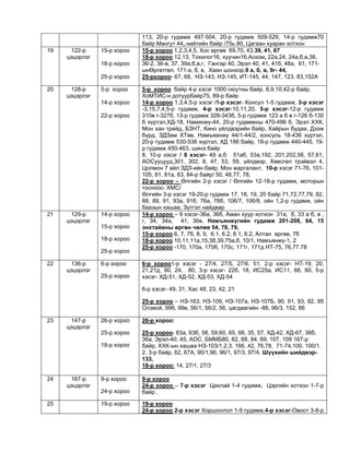 113, 20-р гудамж 497-504, 20-р гудамж 509-529, 14-р гудамж70
байр Мангут 44, нийтийн байр /75ь 80, Цагаан хуаран хотхон
19 122-р
цэцэрлэг
15-р хороо
18-р хороо
25-р хороо
15-р хороо 1,2,3,4,5, Хос өргөө 69,70, 43,39, 41, 67
18-р хороо 12,13, Тохилог16, хуучин16,Аском, 22а,24, 24а,б,в,36,
36-2, 36-в, 37, 39а,б,в,г, Гангар 40, Эрэл 40, 41, 41б, 48а, 61, 171-
ынӨргөтгөл, 171-а, б, в, Хаан шонхор,9 а, б, в, 9г- 44,
25-рхороо- 67, 68, НЗ-143, НЗ-145, ИТ-145, 44, 147, 123, 83,152А
20 128-р
цэцэрлэг
5-р хороо
14-р хороо
22-р хороо
5-р хороо байр 4-р хэсэг 1000 оюутны байр, 8,9,10,42-р байр,
ХоМТИС-н дотуурбайр75, 89-р байр
14-р хороо 1,3,4,5-р хэсэг /1-р хэсэг- Консул 1-5 гудамж, 3-р хэсэг
-3,15,7,4,5-р гудамж, 4-р хэсэг-10,11,20, 5-р хэсэг-12-р гудамж
310в г-327б, 13-р гудамж 328-343б, 5-р гудамж 123 а б в г-126 б-130
б хүртэл,ХД-18, Намянжү-44, 20-р гудамжны 470-496 б, Эрэл ХХК,
Мон хан трейд, БЗНТ, Кино үйлдвэрийн байр, Хайрын будаа, Дээж
бүрд, ЗДЗам ХТөв, Намъяанжү 44/1-44/2, консуль 18-436 хүртэл,
20-р гудамж 530-536 хүртэл, ХД 18б байр, 18-р гудамж 440-445, 19-
р гудамж 450-463, шинэ байр
8, 10-р хэсэг / 8 хэсэг- 49 а,б: 51аб, 53а,192, 201,202,56, 57,61,
АОСууцууд,301, 302, 8, 47, 53, 59, үйлдвэр, Хөвсгөл трэйвэл 4,
Цолмон 7 айл ЗДЗ-ийн байр, Мон жаргалант, 10-р хэсэг 71-76, 101-
105, 81, 81a, 83, 84-р байр/ 50, 48,77, 78,
22-р хороо – Өлгийн 2-р хэсэг / Өлгийн 12-18-р гудамж, моторын
тосноос- ХМС/
Өлгийн 3-р хэсэг 19-20-р гудамж 17, 18, 19, 20 байр 71,72,77,79, 82,
88, 89, 91, 93а, 91б, 76а, 76б, 106/7, 106/8, ойн 1,2-р гудамж, ойн
баазын хашаа, Зүтгэл найдвар
21 129-р
цэцэрлэг
14-р хороо
15-р хороо
18-р хороо
25-р хороо
14-р хороо – 9 хэсэг-36а, 36б, Аман хуур хотхон 31а, б, 33 а б, в ,
г, 34, 34а, 41, 36в, Намъянжүгийн гудамж 201-208, 64, 15
энхтайвны өргөн чөлөө 54, 78, 79,
15-р хороо 6, 7, 7б, 8, 9, 6.1, 6.2, 8.1, 8.2, Алтан өргөө, 7б
18-р хороо 10,11,11а,15,38,39,75а,б, 10/1, Намъянжү-1, 2
25-р хороо -170, 170а, 170б, 170с, 171г, 171д НТ-75, 76,77.78
22 136-р
цэцэрлэг
6-р хороо
25-р хороо
6-р хороо1-р хэсэг - 27/4, 27/5, 27/6, 51, 2-р хэсэг- НТ-19, 20,
21,21д, 90, 24, 80, 3-р хэсэг- 22б, 18, ИС25а, ИС11, 66, 60, 5-р
хэсэг- ХД-51, ХД-52, ХД-53, ХД-54
6-р хэсэг- 49, 31, Хас 48, 23, 42, 21
25-р хороо – НЗ-163, НЗ-109, НЗ-107а, НЗ-107Б, 90, 91, 93, 92, 95
Олзвой, 99б, 99в, 56/1, 56/2, 56, цагдаагийн -88, 96/3, 152, 86
23 147-р
цэцэрлэг
26-р хороо
25-р хороо
18-р хороо
26-р хороо:
25-р хороо- 63а, 63б, 58, 59,60, 65, 66, 35, 57, ХД-42, ХД-67, 36б,
36а, Эрэл-40, 45, АОС, БММБ80, 82, 88, 94, 69, 107, 109 167-р
байр, ХХК-ын хашаа НЗ-103/1,2,3, 166, 42, 76,78, 71-74,100. 100/1.
2. 3-р байр, 62, 67А, 90/1,96, 96/1, 97/3, 97/4, Шүүхийн шийдвэр-
133,
18-р хороо: 14, 27/1, 27/3
24 167-р
цэцэрлэг
9-р хороо
24-р хороо
9-р хороо
24-р хороо – 7-р хэсэг Цахлай 1-4 гудамж, Цэргийн хотхон 1-7-р
байр ,
25 19-р хороо 19-р хороо
24-р хороо 2-р хэсэг Хоршоолол 1-9 гудамж,4-р хэсэг-Овоот 3-8-р
 