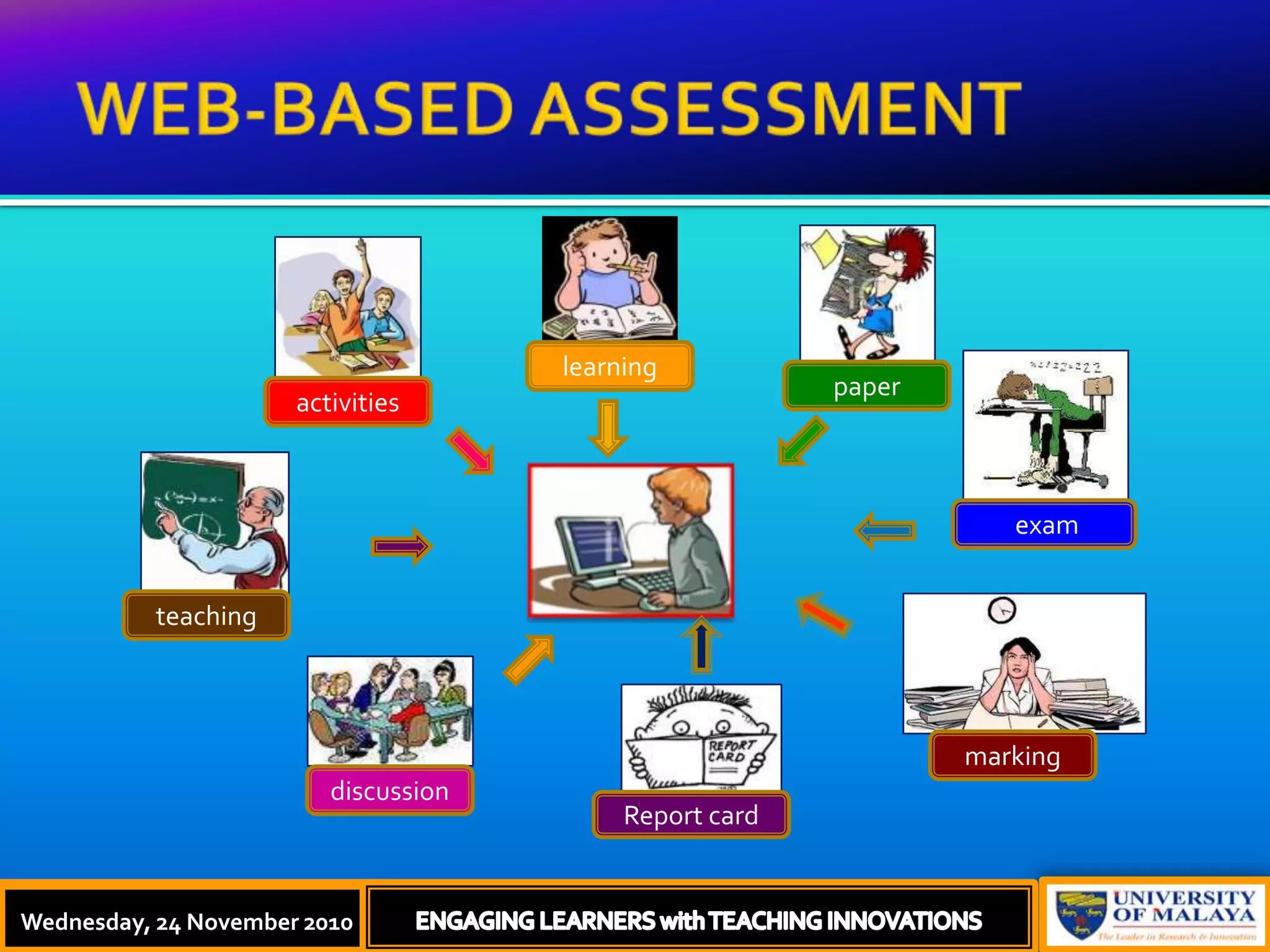 WEB-BASED ASSESSMENTENGAGING LEARNERS with TEACHING INNOVATIONSlearningpaperteachingmarkingactivities examdiscussionReport cardWednesday, 24 November 2010