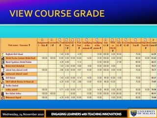 VIEW COURSE GRADEThursday, 18 November, 2010ENGAGING LEARNERS with TEACHING INNOVATIONSWednesday, 24 November 2010