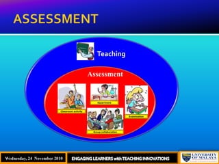 ASSESSMENTENGAGING LEARNERS with TEACHING INNOVATIONSAssessmentExperimentClassroom activityExaminationGroup collaborationWednesday, 24 November 2010Wednesday, 24  November 2010