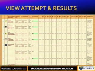 VIEW ATTEMPT & RESULTSThursday, 18 November, 2010ENGAGING LEARNERS with TEACHING INNOVATIONSWednesday, 24 November 2010