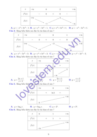 x
f (x)
f(x)
−∞ 0 2 +∞
− 0 + 0 −
+∞+∞
−1−1
33
−∞−∞
A. y = −x3
+ 3x2
− 1. B. y = x3
− 3x2
− 1. C. y = x3
+ 3x2
+ 1. D. y = −x3
− 3x2
+ 1.
Câu 3. Bảng biến thiên sau đây là của hàm số nào ?
x
f (x)
f(x)
−∞ −1 0 1 +∞
− 0 + 0 − 0 +
+∞+∞
−4−4
−3−3
−4−4
+∞+∞
A. y = x4
− 3x2
− 3. B. y = x4
+ 3x2
− 3. C. y = −x4
+ 2x2
+ 3. D. y = x4
− 2x2
− 3.
Câu 4. Bảng biến thiên sau đây là của hàm số nào ?
x
f (x)
f(x)
−∞ −1 +∞
+ +
22
+∞
−∞
22
A. y =
2x + 1
x + 1
. B. y =
x − 1
2x + 1
. C. y =
2x + 1
x − 1
. D. y =
x + 2
x + 1
.
Câu 5. Bảng biến thiên sau đây là của hàm số nào ?
x
f (x)
f(x)
−∞ 0 +∞
+ ln 2 +
00
+∞+∞
A. y = log2 x. B. y = log3 x. C. y = 2x
. D. y = 3x
.
Câu 6. Bảng biến thiên sau đây là của hàm số nào ?
x
f (x)
f(x)
0 1 +∞
+ 1 +
−∞−∞
+∞+∞
9
lovestem
.edu.vn
 