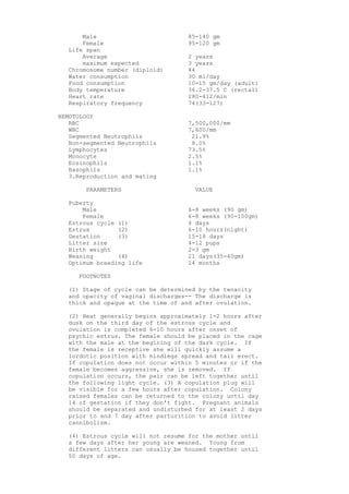 Male                          85-140 gm
      Female                        95-120 gm
  Life span
      Average                       2 years
      maximum expected              3 years
  Chromosome number (diploid)       44
  Water consumption                 30 ml/day
  Food consumption                  10-15 gm/day (adult)
  Body temperature                  36.2-37.5 C (rectal)
  Heart rate                        280-412/min
  Respiratory frequency             74(33-127)

HEMOTOLOGY
   RBC                              7,500,000/mm
   WBC                              7,600/mm
   Segmented Neutrophils             21.9%
   Non-segmented Neutrophils         8.0%
   Lymphocytes                      73.5%
   Monocyte                         2.5%
   Eosinophils                      1.1%
   Basophils                        1.1%
   3.Reproduction and mating

        PARAMETERS                    VALUE

  Puberty
      Male                          6-8 weeks (90 gm)
      Female                        6-8 weeks (90-100gm)
  Estrous cycle (1)                 4 days
  Estrus        (2)                 6-10 hours(night)
  Gestation     (3)                 15-18 days
  Litter size                       4-12 pups
  Birth weight                      2-3 gm
  Weaning       (4)                 21 days(35-40gm)
  Optimum breeding life             14 months

      FOOTNOTES

  (1) Stage of cycle can be determined by the tenacity
  and opacity of vaginal discharges-- The discharge is
  thick and opaque at the time of and after ovulation.

  (2) Heat generally begins approximately 1-2 hours after
  dusk on the third day of the estrous cycle and
  ovulation is completed 6-10 hours after onset of
  psychic estrus. The female should be placed in the cage
  with the male at the begining of the dark cycle. If
  the female is receptive she will quickly assume a
  lordotic position with hindlegs spread and tail erect.
  If copulation does not occur within 5 minutes or if the
  female becomes aggressive, she is removed. If
  copulation occurs, the pair can be left together until
  the following light cycle. (3) A copulation plug will
  be visible for a few hours after copulation. Colony
  raised females can be returned to the colony until day
  14 of gestation if they don't fight. Pregnant animals
  should be separated and undisturbed for at least 2 days
  prior to and 7 day after parturition to avoid litter
  cannibolism.

  (4) Estrous cycle will not resume for the mother until
  a few days after her young are weaned. Young from
  different litters can usually be housed together until
  50 days of age.
 