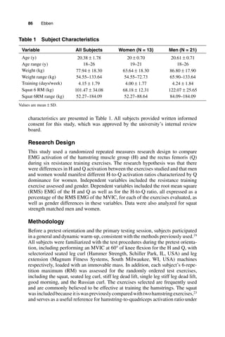 86   Ebben
characteristics are presented in Table 1. All subjects provided written informed
consent for this study, which was approved by the university’s internal review
board.
Research Design
This study used a randomized repeated measures research design to compare
EMG activation of the hamstring muscle group (H) and the rectus femoris (Q)
during six resistance training exercises. The research hypothesis was that there
were differences in H and Q activation between the exercises studied and that men
and women would manifest different H-to-Q activation ratios characterized by Q
dominance for women. Independent variables included the resistance training
exercise assessed and gender. Dependent variables included the root mean square
(RMS) EMG of the H and Q as well as for the H-to-Q ratio, all expressed as a
percentage of the RMS EMG of the MVIC, for each of the exercises evaluated, as
well as gender differences in these variables. Data were also analyzed for squat
strength matched men and women.
Methodology
Before a pretest orientation and the primary testing session, subjects participated
in a general and dynamic warm-up, consistent with the methods previously used.19
All subjects were familiarized with the test procedures during the pretest orienta-
tion, including performing an MVIC at 60° of knee flexion for the H and Q, with
selectorized seated leg curl (Hammer Strength, Schiller Park, IL, USA) and leg
extension (Magnum Fitness Systems, South Milwaukee, WI, USA) machines
respectively, loaded with an immovable mass. In addition, each subject’s 6-repe-
tition maximum (RM) was assessed for the randomly ordered test exercises,
including the squat, seated leg curl, stiff leg dead lift, single leg stiff leg dead lift,
good morning, and the Russian curl. The exercises selected are frequently used
and are commonly believed to be effective at training the hamstrings. The squat
wasincludedbecauseitiswaspreviouslycomparedwithtwohamstringexercises,23
and serves as a useful reference for hamstring-to-quadriceps activation ratio under
Table 1  Subject Characteristics
Variable All Subjects Women (N = 13) Men (N = 21)
Age (y) 20.38 ± 1.78 20 ± 0.70 20.61 ± 0.71
Age range (y) 18–26 19–21 18–26
Weight (kg) 77.94 ± 18.30 63.64 ± 18.30 86.80 ± 17.90
Weight range (kg) 54.55–133.64 54.55–72.73 65.90–133.64
Training (days/week) 4.15 ± 1.79 4.00 ± 1.77 4.24 ± 1.84
Squat 6 RM (kg) 101.47 ± 34.08 68.18 ± 12.31 122.07 ± 25.65
Squat 6RM range (kg) 52.27–184.09 52.27–88.64 84.09–184.09
Values are mean ± SD.
 