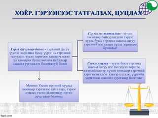 ХОЁР. ГЭРЭЭНЭЭС ТАТГАЛЗАХ, ЦУЦЛАХХОЁР. ГЭРЭЭНЭЭС ТАТГАЛЗАХ, ЦУЦЛАХ
 