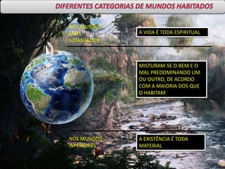 NOS MUNDOS
MAIS
ADIANTADOS
A VIDA É TODA ESPIRITUAL
MISTURAM-SE O BEM E O
MAL PREDOMINANDO UM
OU OUTRO, DE ACORDO
COM A MAIORIA DOS QUE
O HABITAM
NOS MUNDOS
INFERIORES
A EXISTÊNCIA É TODA
MATERIAL
 