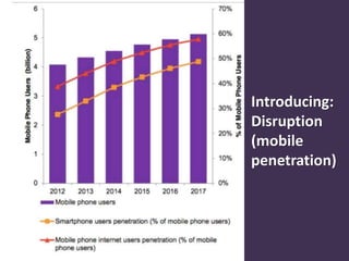 Wearables on the Rise
IDC 2015
 