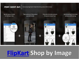 Shoppable Content
 